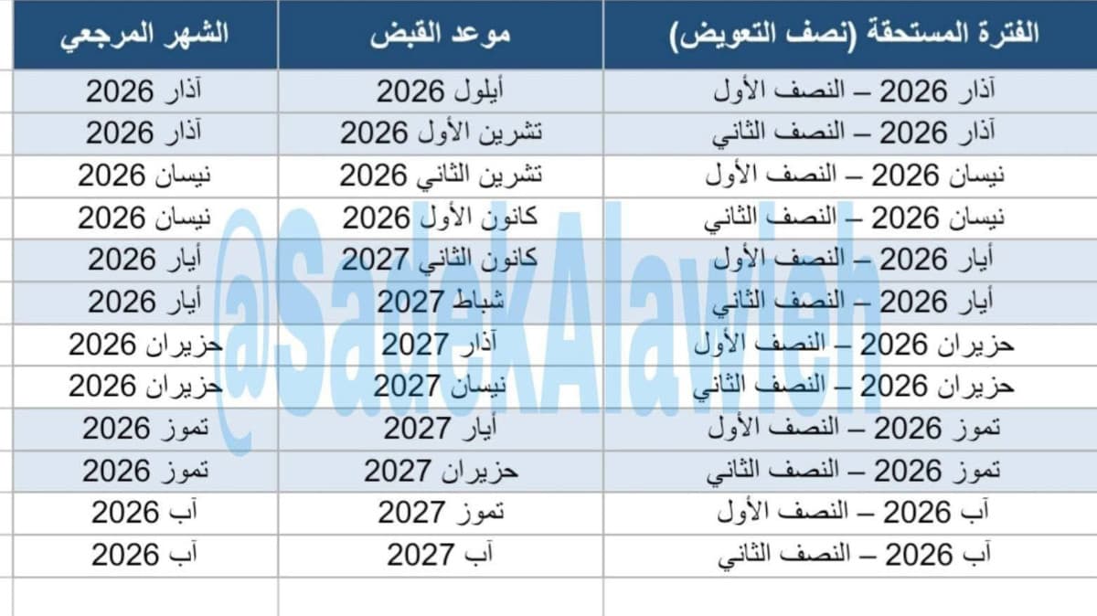 لجان المساعدين القضائيين: نرفض تقسيط الحقوق ونطالب وزير المال بالإسراع في صرف المستحقات كاملة